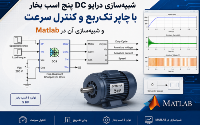 شبیهسازی درایو DC پنج اسب بخار با چاپر تکربع و کنترل سرعت و شبیهسازی آن در Matlab