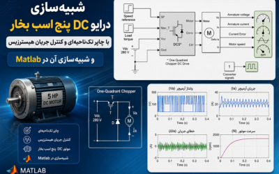 شبیهسازی درایو DC پنج اسب بخار با چاپر تکناحیهای و کنترل جریان هیسترزیس و شبیهسازی آن در Matlab