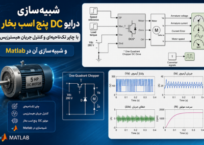 شبیهسازی درایو DC پنج اسب بخار با چاپر تکناحیهای و کنترل جریان هیسترزیس و شبیهسازی آن در Matlab ChatGPT Image Jul 29, 2026, 03_45_34 PM