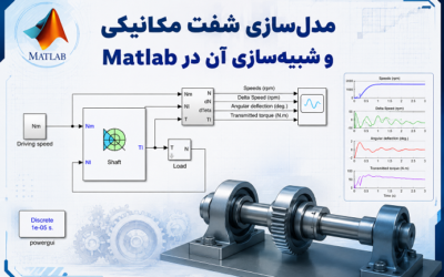 مدلسازی شفت مکانیکی و شبیهسازی آن در Matlab