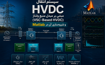 سیستم انتقال HVDC مبتنی بر مبدل منبع ولتاژ (VSC-Based HVDC) و شبیهسازی آن در Matlab
