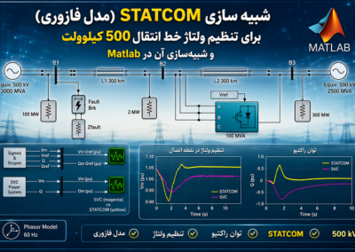 شبیه سازی STATCOM (مدل فازوری) برای تنظیم ولتاژ خط انتقال 500 کیلوولت و شبیهسازی آن در Matlab ChatGPT Image Jul 29, 2026, 09_30_52 PM