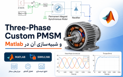 Three-Phase Custom PMSM و شبیه‌سازی آن در Matlab