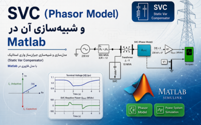 SVC (Phasor Model) و شبیهسازی آن در Matlab