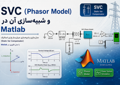 SVC (Phasor Model) و شبیهسازی آن در Matlab ChatGPT Image Jul 30, 2026, 01_43_33 AM