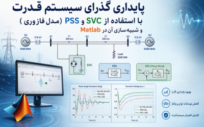 پایداری گذرای سیستم قدرت با استفاده از SVC و PSS (مدل فازوری) و شبیهسازی آن در Matlab