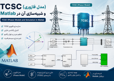 TCSC (مدل فازوری) و شبیهسازی آن در Matlab ChatGPT Image Jul 30, 2026, 09_44_48 AM