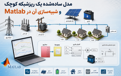 مدل سادهشده یک ریزشبکه کوچک و شبیهسازی آن در Matlab