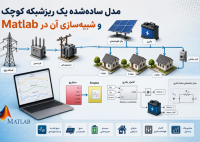 مدل سادهشده یک ریزشبکه کوچک و شبیهسازی آن در Matlab ChatGPT Image Jul 30, 2026, 11_32_23 PM