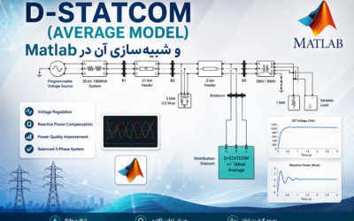D-STATCOM (Average Model) و شبیهسازی آن در Matlab