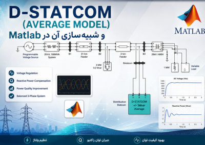 D-STATCOM (Average Model) و شبیهسازی آن در Matlab ChatGPT Image Jul 30, 2026, 12_56_47 AM