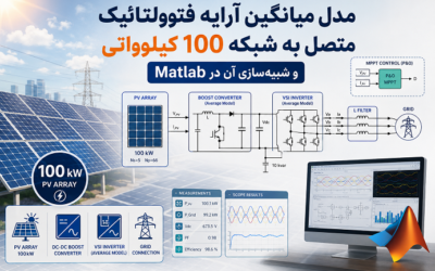 مدل میانگین آرایه فتوولتائیک متصل به شبکه 100 کیلوواتی و شبیهسازی آن در Matlab