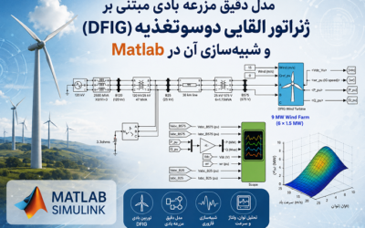 مدل دقیق مزرعه بادی مبتنی بر ژنراتور القایی دوسوتغذیه (DFIG) و شبیهسازی آن در Matlab