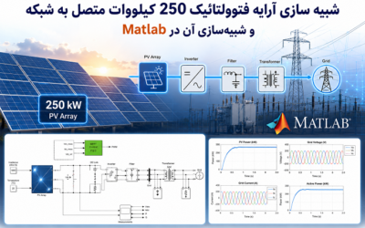 شبیه سازی آرایه فتوولتائیک 250 کیلووات متصل به شبکه و شبیهسازی آن در Matlab