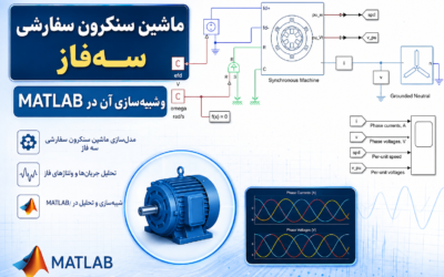 ماشین سنکرون سفارشی سهفاز و شبیهسازی آن در Matlab