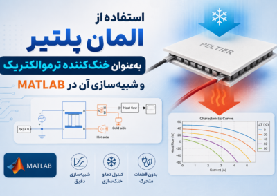 استفاده از المان پلتیر بهعنوان خنککننده ترموالکتریک و شبیهسازی آن در Matlab ChatGPT Image Jul 4, 2026, 02_34_40 PM