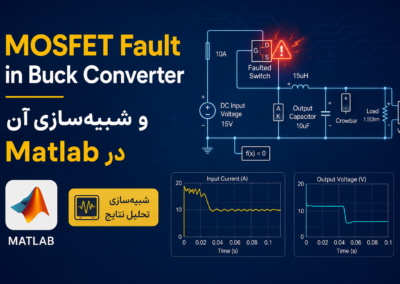 MOSFET Fault in Buck Converter و شبیهسازی آن در Matlab ChatGPT Image Jul 4, 2026, 03_20_15 PM