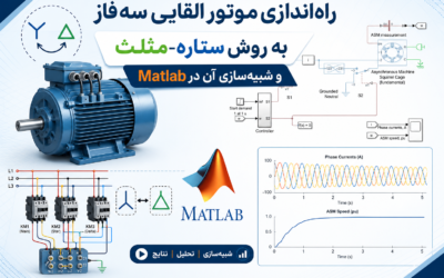 راه‌اندازی موتور القایی سه‌فاز به روش ستاره-مثلث و شبیه‌سازی آن در Matlab