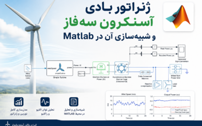 ژنراتور بادی آسنکرون سه‌فاز و شبیه‌سازی آن در Matlab