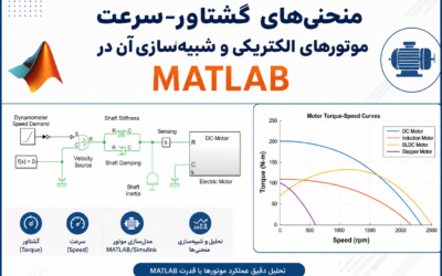 منحنی‌های گشتاور-سرعت موتورهای الکتریکی و شبیه‌سازی آن در Matlab