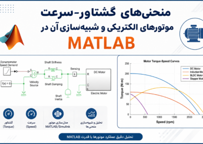 منحنیهای گشتاور-سرعت موتورهای الکتریکی و شبیهسازی آن در Matlab ChatGPT Image Jul 4, 2026, 11_03_16 PM