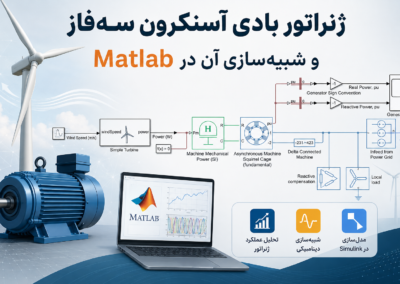 ژنراتور بادی آسنکرون سهفاز و شبیهسازی آن در Matlab ChatGPT Image Jul 4, 2026, 11_26_30 PM