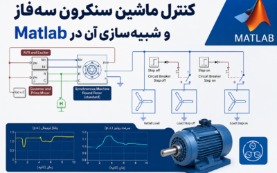 کنترل ماشین سنکرون سه‌فاز و شبیه‌سازی آن در Matlab