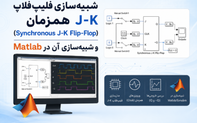 شبیهسازی فلیپفلاپ J-K همزمان (Synchronous J-K Flip-Flop) و شبیهسازی آن در Matlab