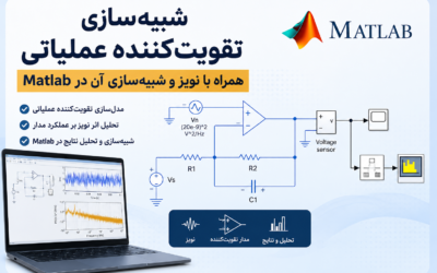 شبیه‌سازی تقویت‌کننده عملیاتی همراه با نویز و شبیه‌سازی آن در Matlab