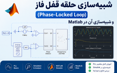 شبیه‌سازی حلقه قفل فاز (Phase-Locked Loop) و شبیه‌سازی آن در Matlab