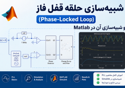 شبیهسازی حلقه قفل فاز (Phase-Locked Loop) و شبیهسازی آن در Matlab ChatGPT Image Jul 5, 2026, 04_40_18 PM