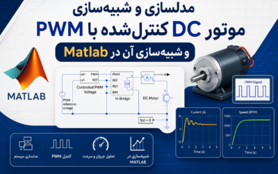 مدلسازی و شبیه‌سازی موتور DC کنترل‌شده با PWM و شبیه‌سازی آن در Matlab .
