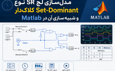 مدل‌سازی لچ SR نوع Set-Dominant کلاک‌دار و شبیه‌سازی آن در Matlab .