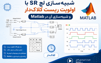 شبیه‌سازی لچ SR با اولویت ریست کلاک‌دار و شبیه‌سازی آن در Matlab