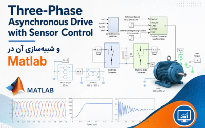 Three-Phase Asynchronous Drive with Sensor Control و شبیهسازی آن در Matlab