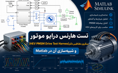 تست هارنس درایو موتور سنکرون مغناطیس دائم (HEV PMSM Drive Test Harness) و شبیه‌سازی آن در Matlab