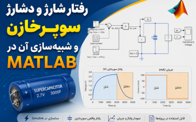 رفتار شارژ و دشارژ سوپرخازن و شبیه‌سازی آن در Matlab