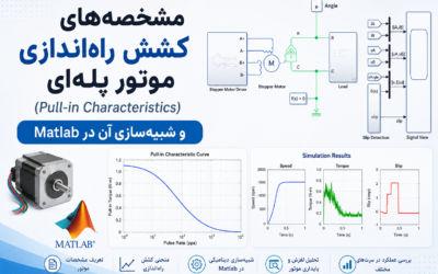 مشخصه‌های کشش راه‌اندازی موتور پله‌ای (Pull-in Characteristics) و شبیه‌سازی آن در Matlab