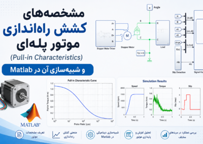 مشخصههای کشش راهاندازی موتور پلهای (Pull-in Characteristics) و شبیهسازی آن در Matlab ChatGPT Image Jul 5, 2026, 11_41_08 AM