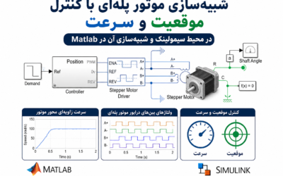 شبیه‌سازی موتور پله‌ای با کنترل موقعیت و سرعت در محیط سیمولینک و شبیه‌سازی آن در Matlab