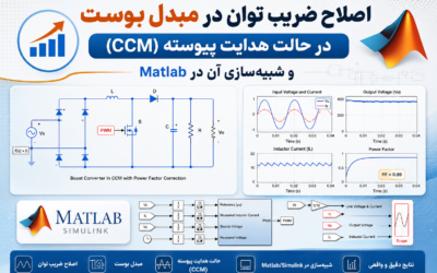 اصلاح ضریب توان در مبدل بوست در حالت هدایت پیوسته (CCM) و شبیهسازی آن در Matlab