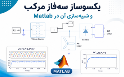 یکسوساز سه‌فاز مرکب و شبیه‌سازی آن در Matlab