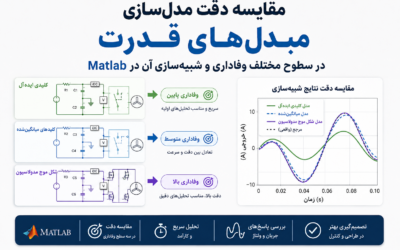 مقایسه دقت مدل‌سازی مبدل‌های قدرت در سطوح مختلف وفاداری و شبیه‌سازی آن در Matlab