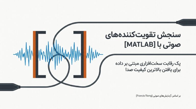 MATLAB_Audio_Quality_Benchmarking_1