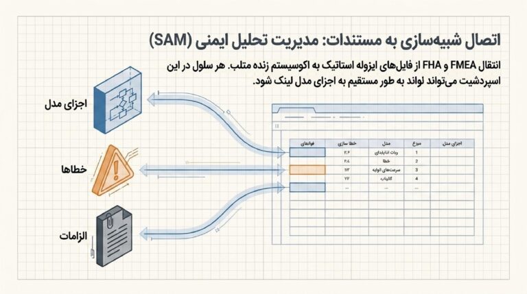 Simulink_Fault_Analysis_10