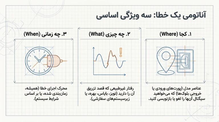 Simulink_Fault_Analysis_5