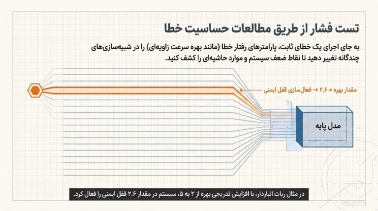 Simulink_Fault_Analysis_9