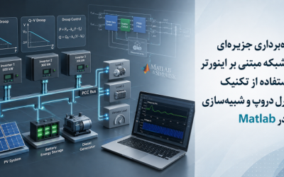 بهره‌برداری جزیره‌ای ریزشبکه مبتنی بر اینورتر با استفاده از تکنیک کنترل دروپ و شبیه‌سازی آن در Matlab