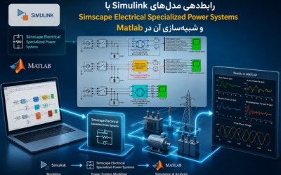 رابط‌دهی مدل‌های Simulink با Simscape Electrical Specialized Power Systems و شبیه‌سازی آن در Matlab