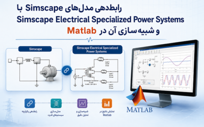رابط‌دهی مدل‌های Simscape با Simscape Electrical Specialized Power Systems و شبیه‌سازی آن در Matlab